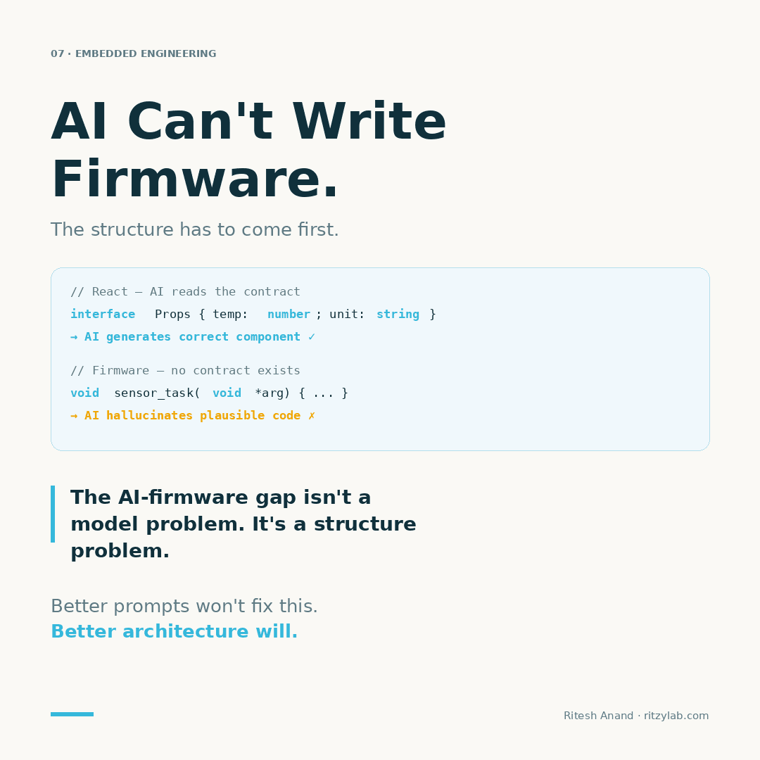 AI Can Write Your Frontend. It Can't Write Your Firmware. Here's Why.